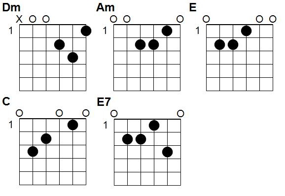 Accords <!-- titre ici-->