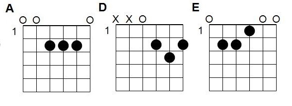 Accords Noël C'est comme un rythme de Jazz