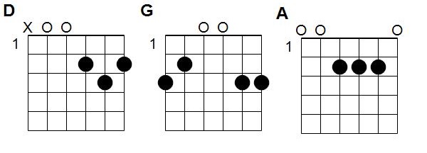 Accords Sème, Sème !
